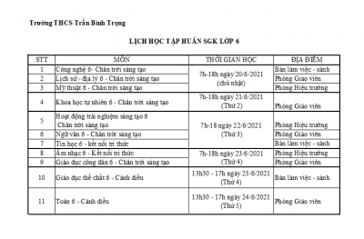 Trường THCS Trần Bình Trọng tham gia tập huấn bồi dưỡng giáo viên sử dụng sách giáo khoa lớp 6 năm học 2021-2022