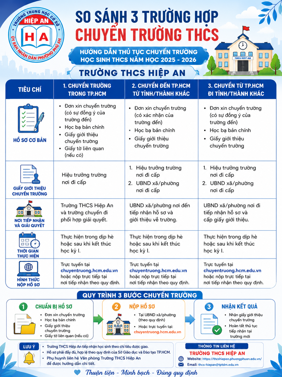 huong dan thu tuc chuyen truong 25 26
