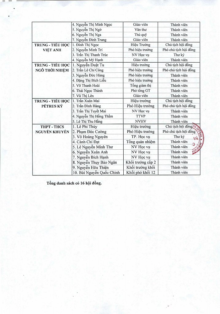 new thanhlaphoidongtuyensinh15 16 04