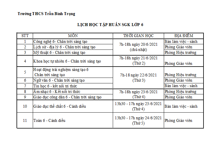 Trường THCS Trần Bình Trọng tham gia tập huấn bồi dưỡng giáo viên sử dụng sách giáo khoa lớp 6 năm học 2021-2022