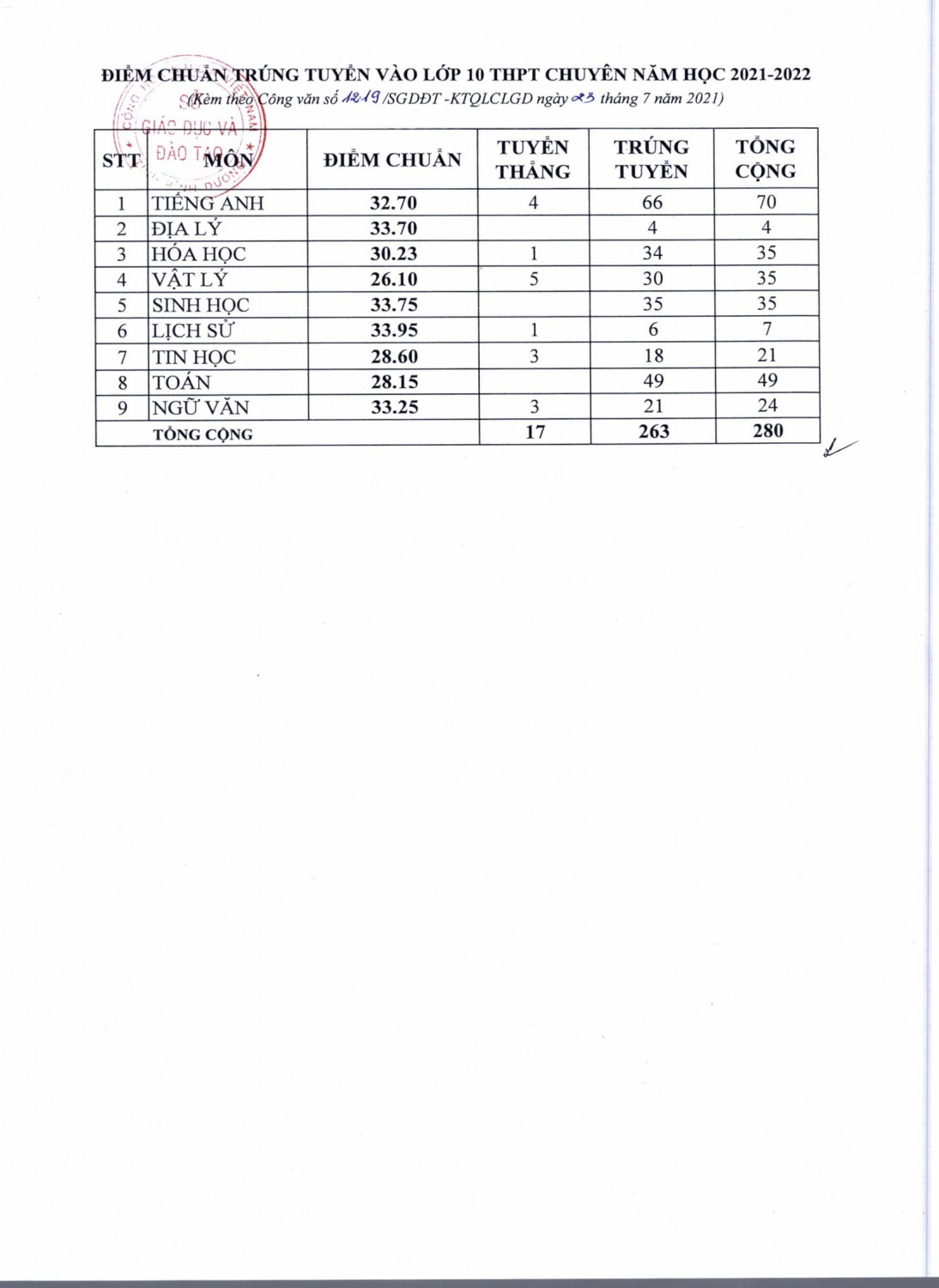 CV1219 Diem chuan lop 10 NH 2021 2022 4